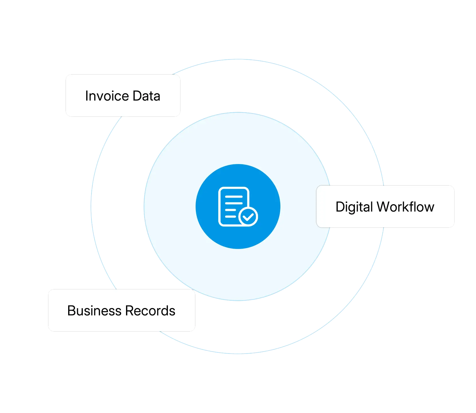 Built for the Evolving Digital Business Environment in Cambodia