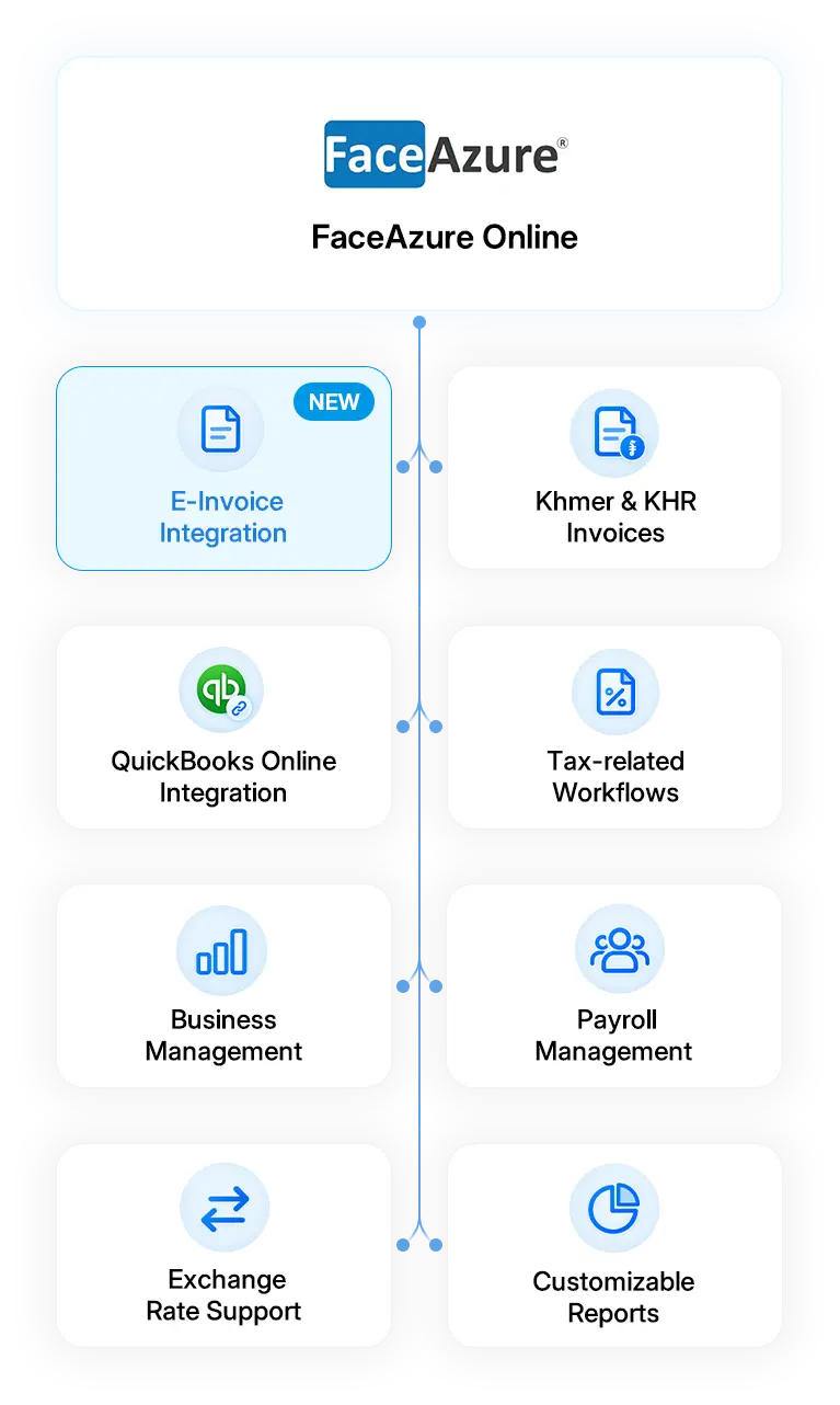 More Than E-Invoicing